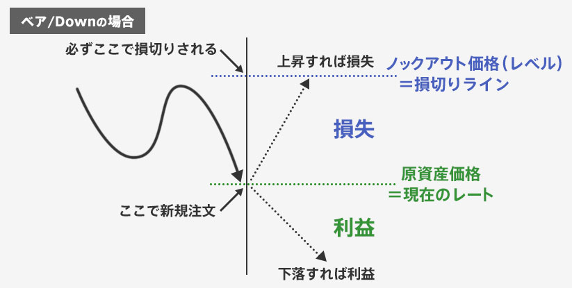 ベア/Down